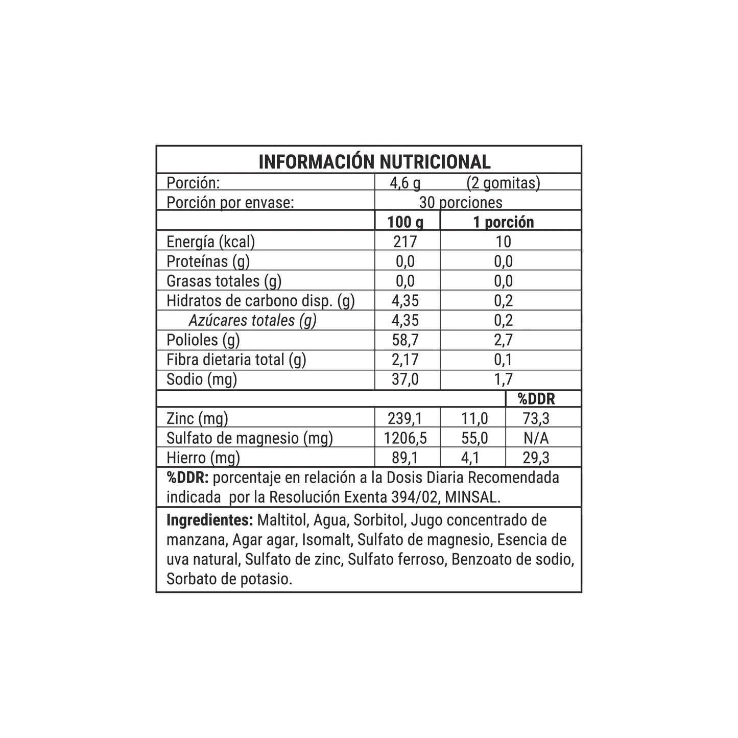 Multimineral 60 gomitas
