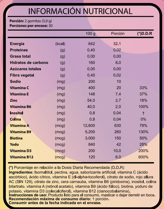 Hair - Skin -Nails GUMMIES