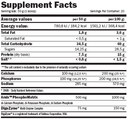 Ganador De Peso CarboJet™ Gain 4 kilos